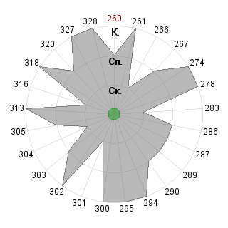 ClifCrambIG ClifCrambIG (ClifCramb): Соответствие профессии «Лидер»