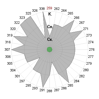 ClifCrambIG ClifCrambIG (ClifCramb): Соответствие профессии «Специалист»