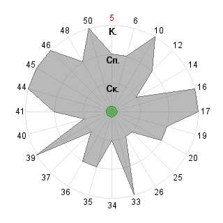 GeraldproomPT GeraldproomPT (Geraldproom): Соответствие профессии «Дипломат»