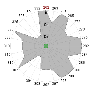 Виктория Аганина (Wika): Соответствие профессии «Аналитик»