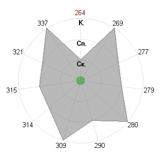 Виктория Аганина (Wika): Соответствие профессии «Инженер»