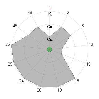 Виктория Аганина (Wika): Соответствие профессии «Аналитик»