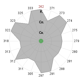 Дмитрий Горбунов (gorbunov-kr): Соответствие профессии «Творец (креэйтор)»